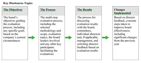 Evaluating Board Liability in Non.